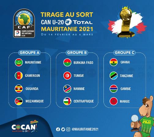 Realizado Sorteio do CAN Sub-20